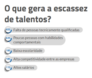 Escassez de talentos: o que é e como sua empresa pode contorná-la?