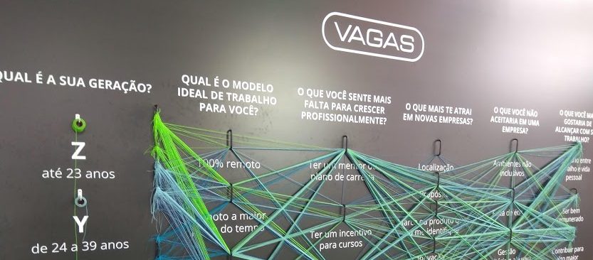 Perfil profissional: o mercado de trabalho oferece o que as pessoas mais querem?