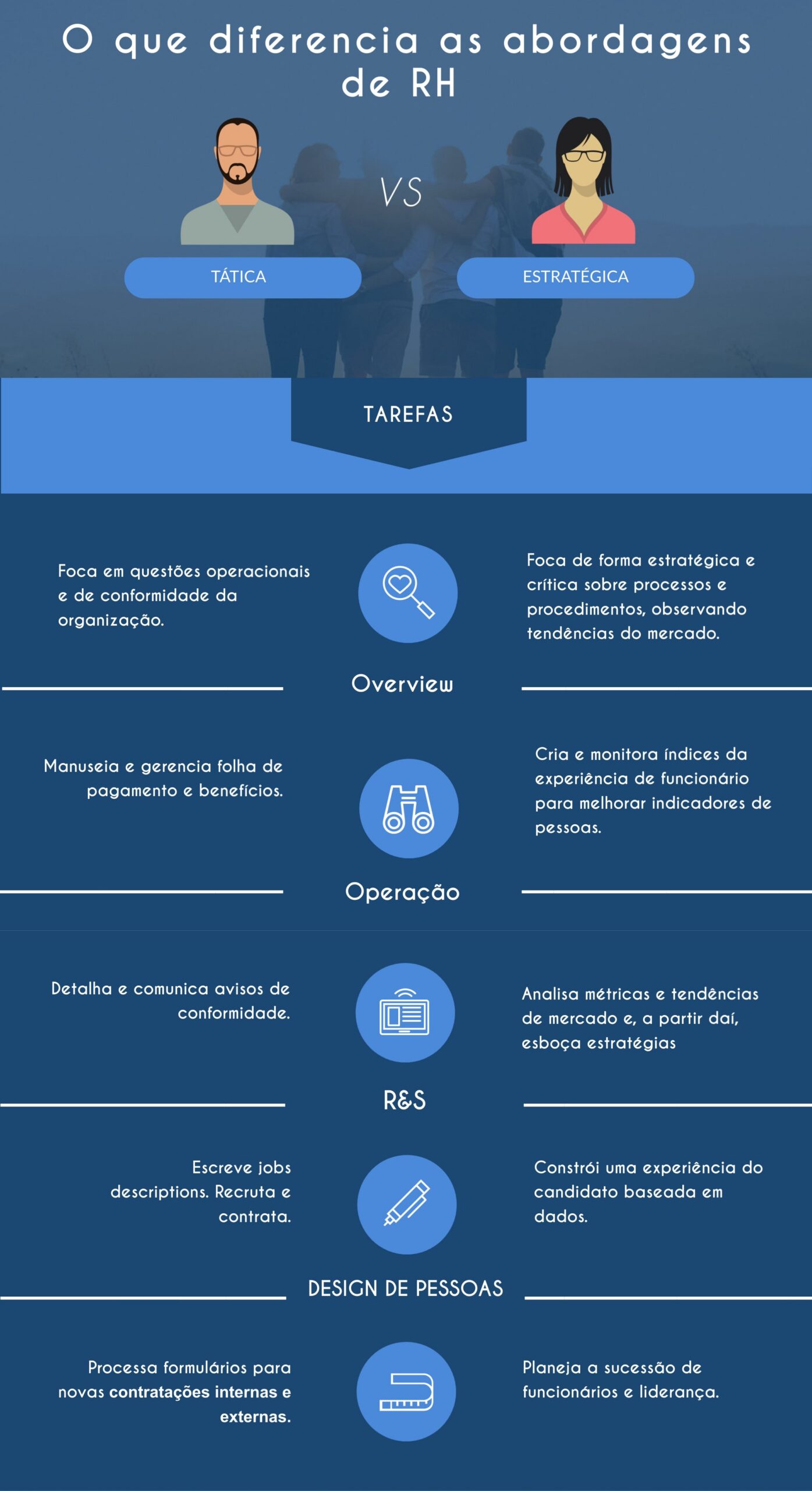 infográfico explica a diferença entre RH tático e estratégico